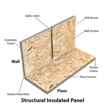 a technical drawing showing a structural insulated panel