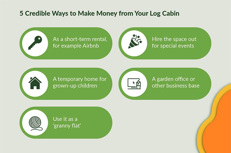 an infographic showing 5 ways to make or save money using a log cabin